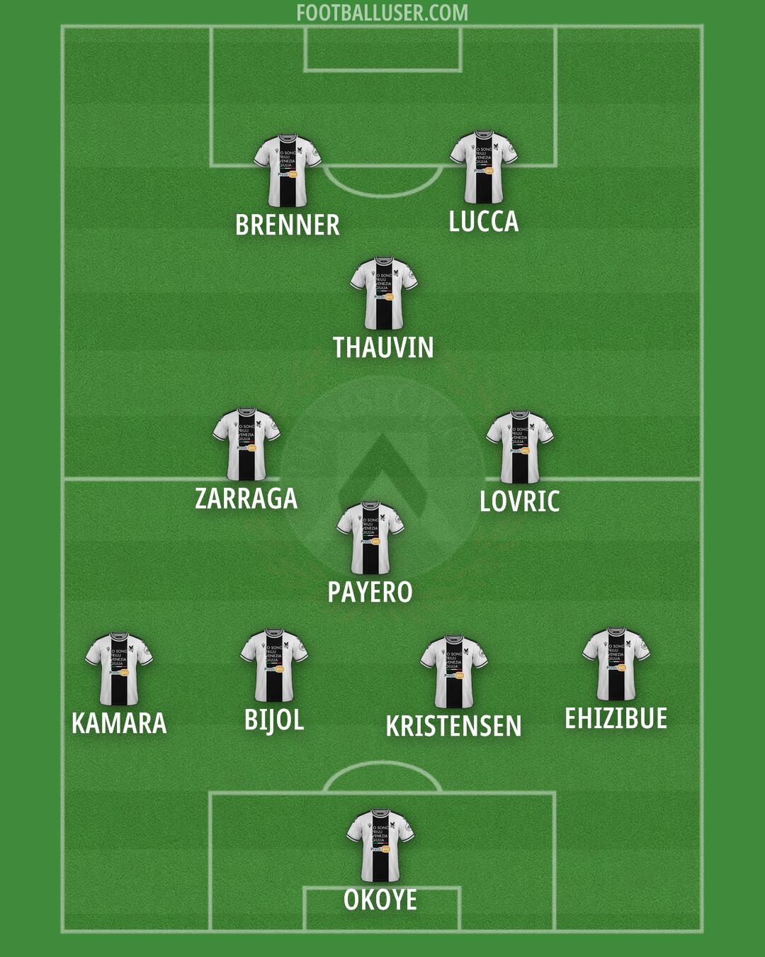 Udinese Formation 2024