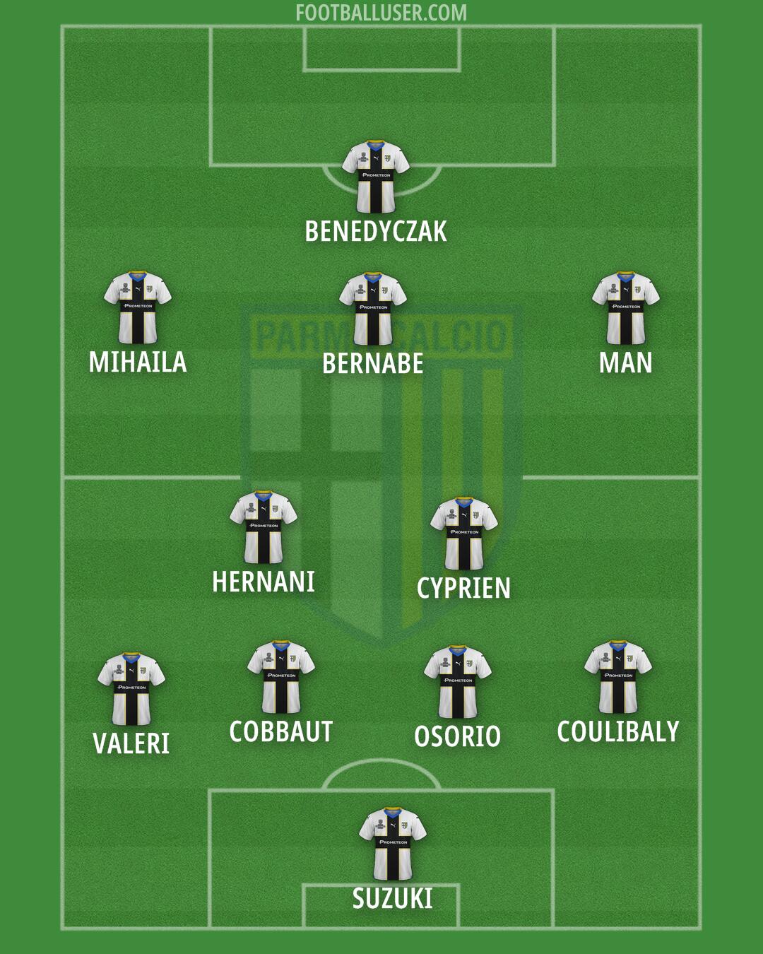 Parma Formation 2024