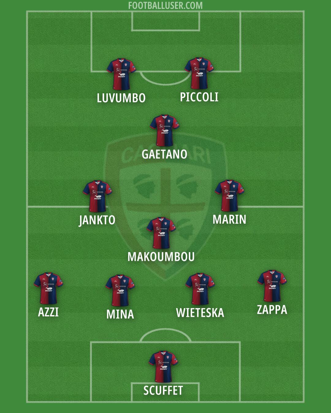 Cagliari Formation 2024