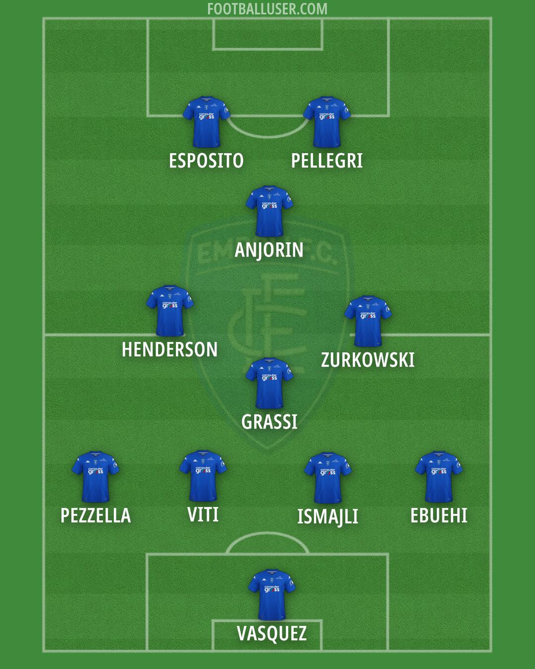 Empoli Formation 2024