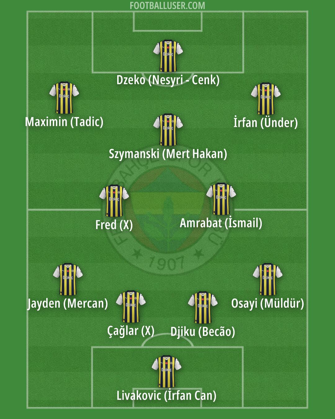 Fenerbahçe Formation 2024