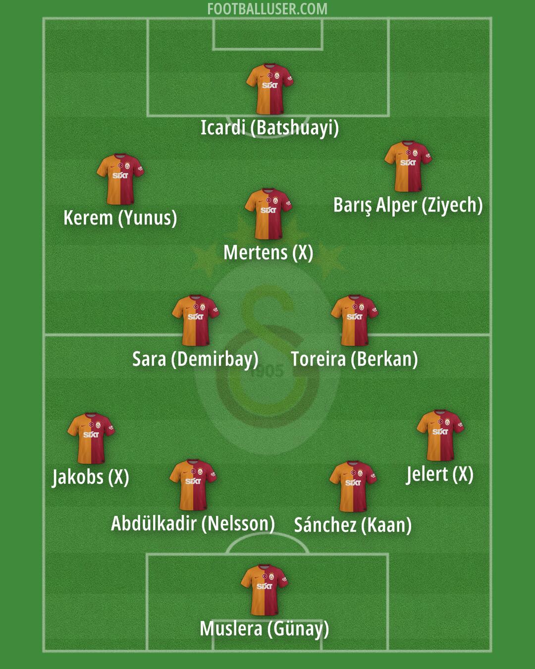 Galatasaray Formation 2024