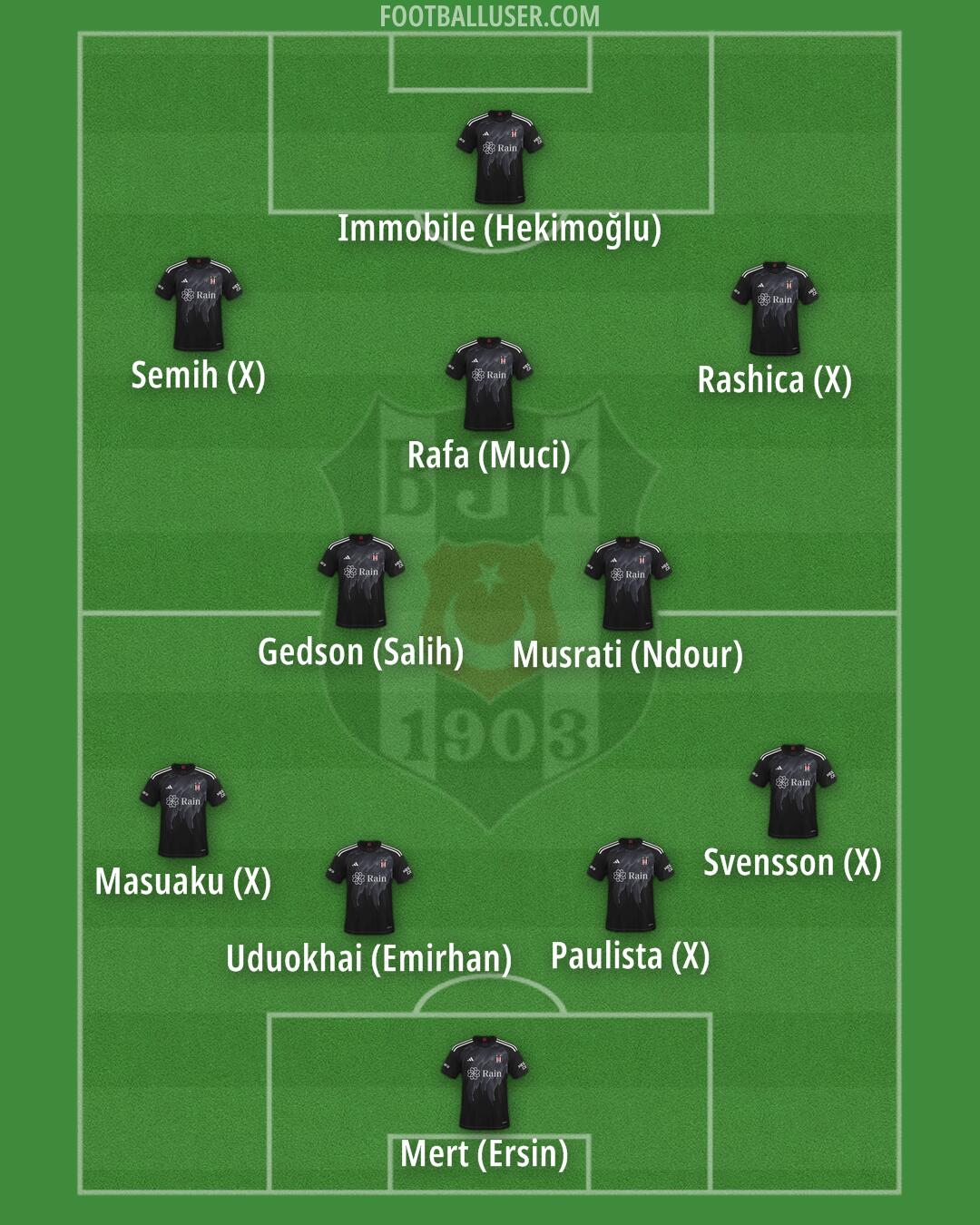 Besiktas Formation 2024