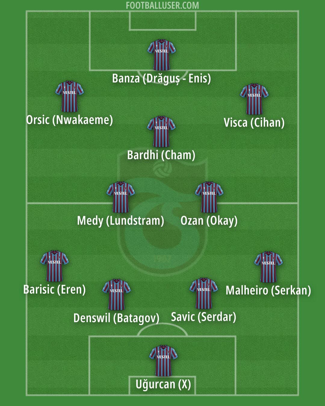 Trabzonspor Formation 2024