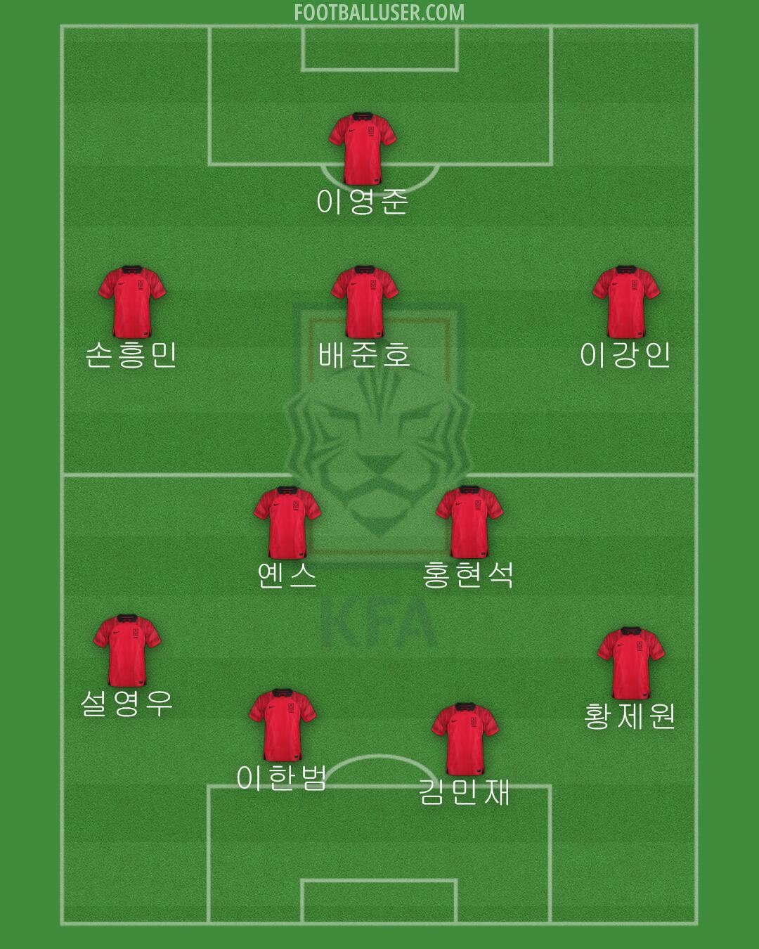 South Korea Formation 2024