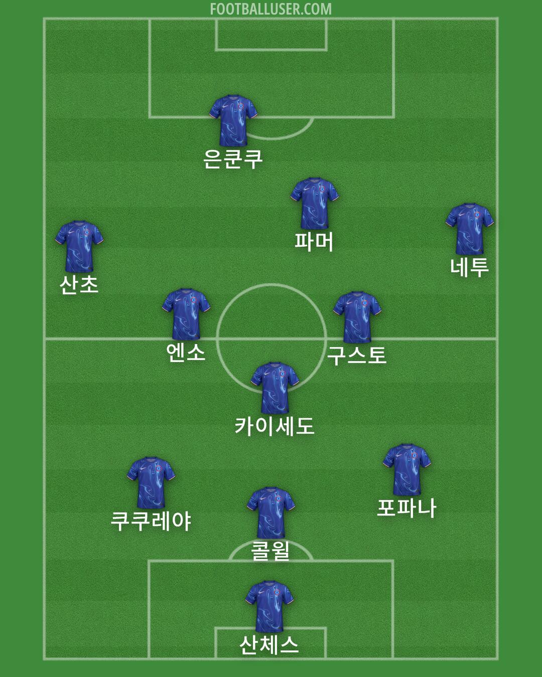 Chelsea Formation 2024