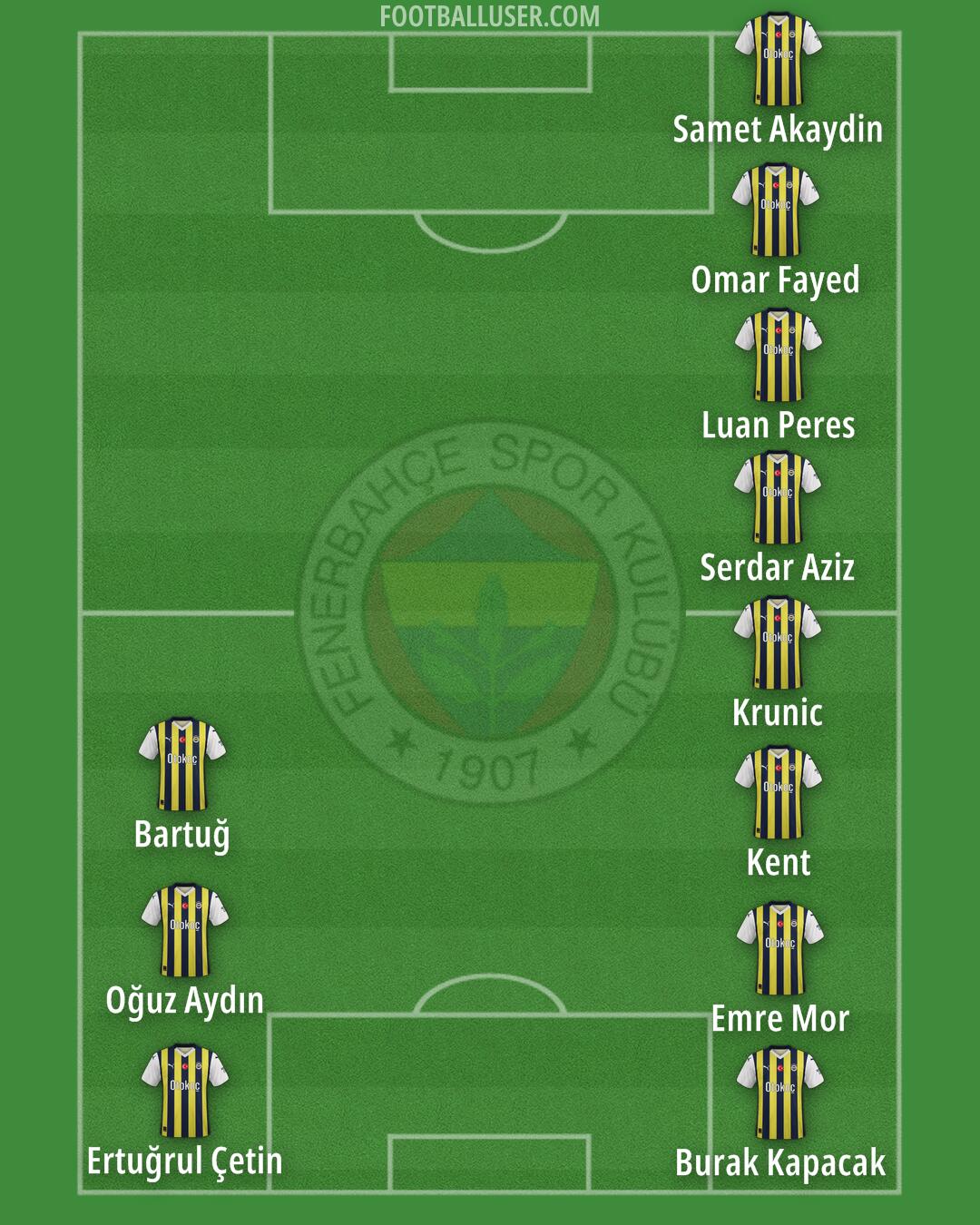 Fenerbahçe Formation 2024