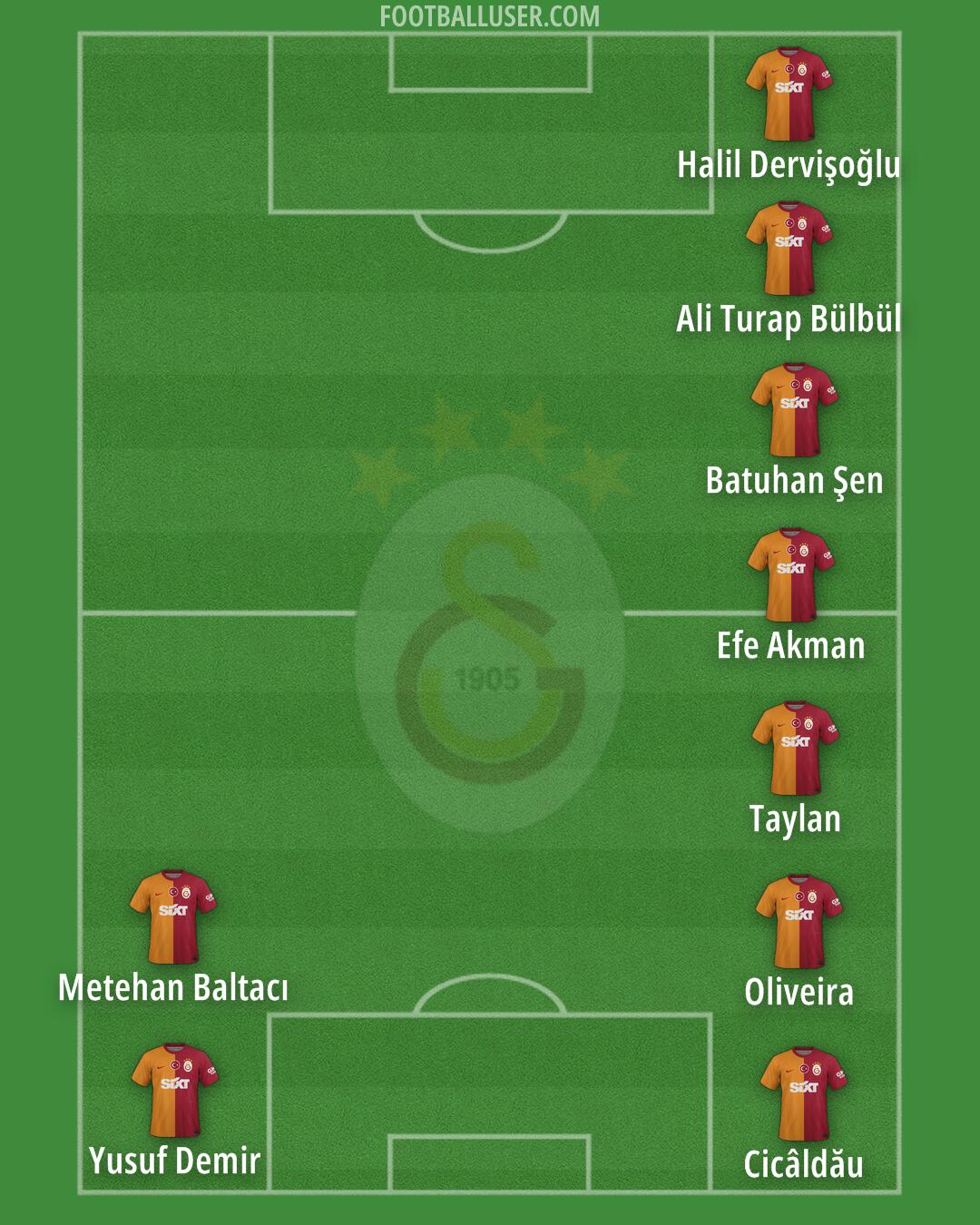 Galatasaray Formation 2024