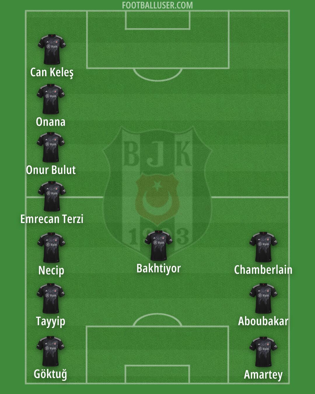 Besiktas Formation 2024