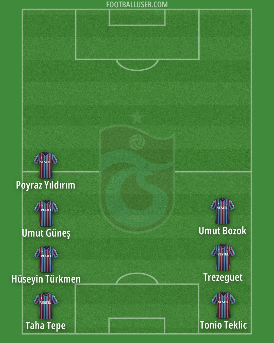 Trabzonspor Formation 2024