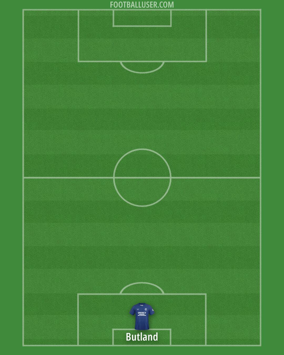 Rangers Formation 2024