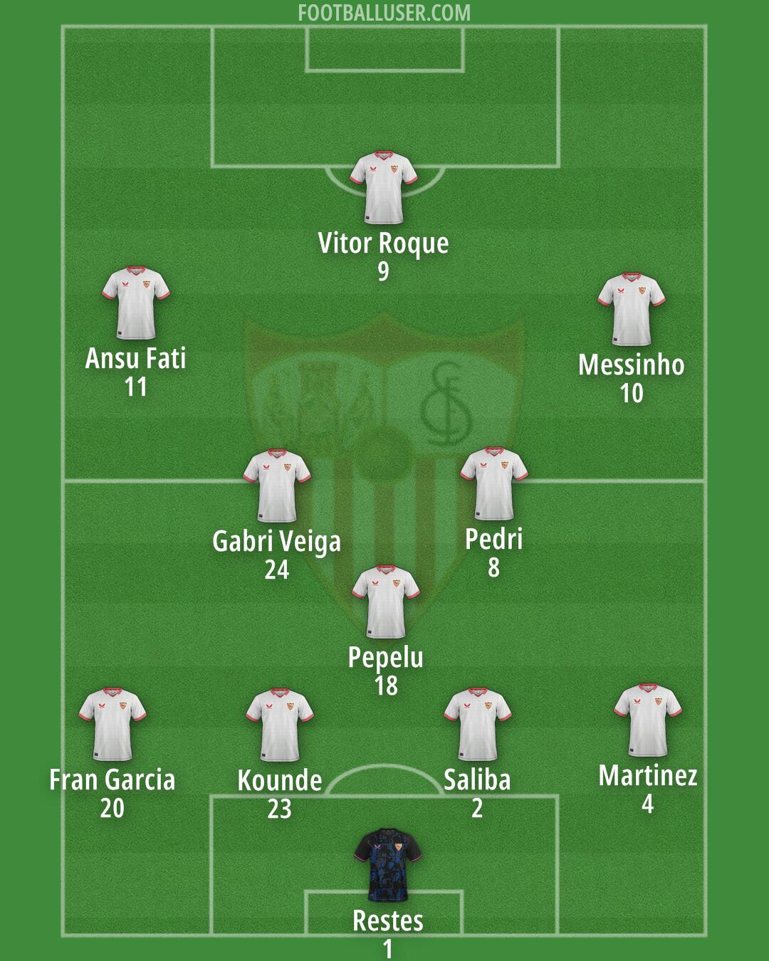 Sevilla Formation 2024