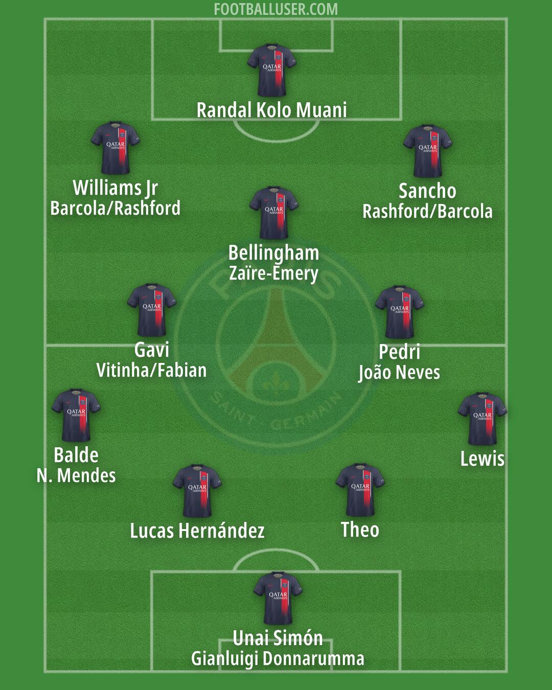 PSG Formation 2024