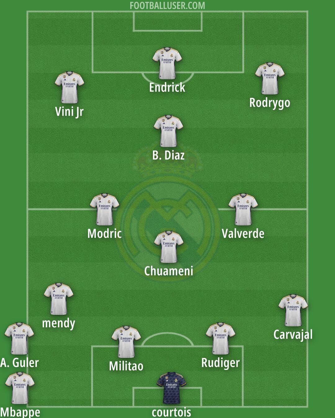 Real Madrid Formation 2024