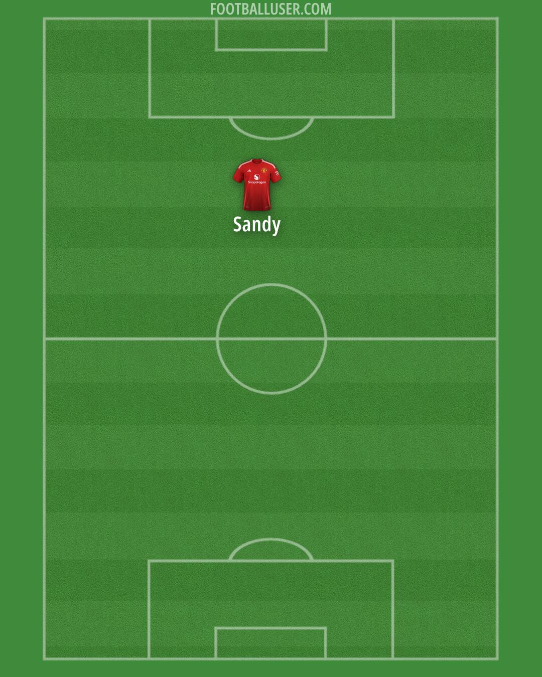 Man Utd Formation 2024