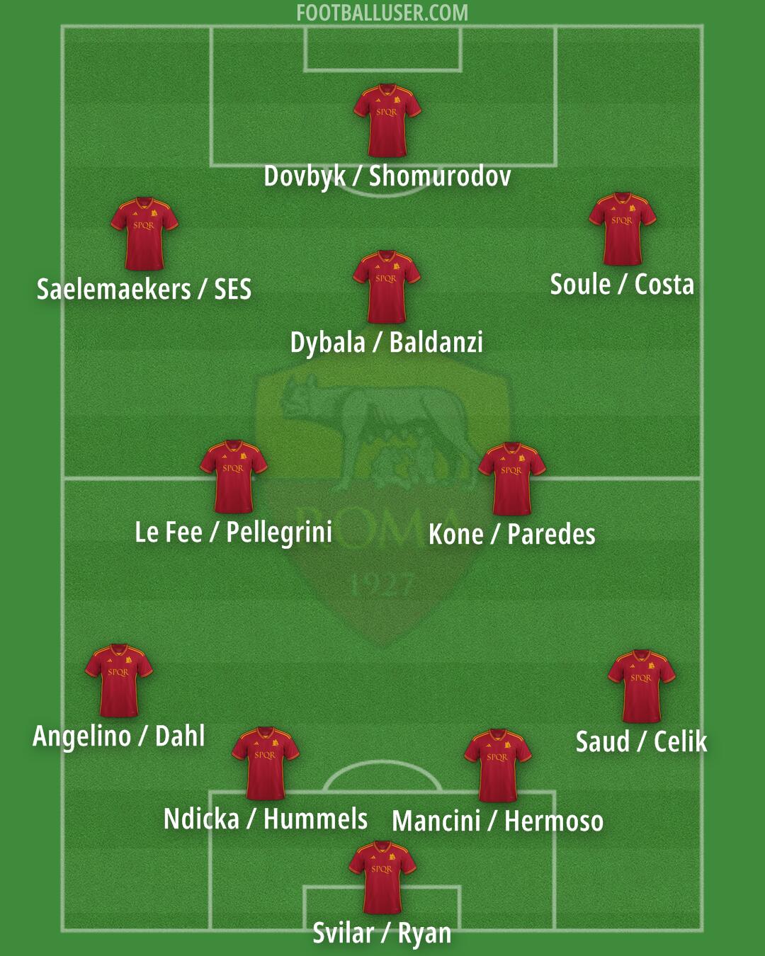 Roma Formation 2024