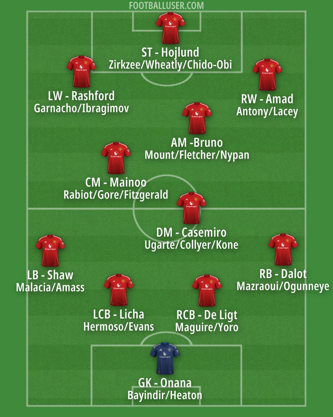 Man Utd Formation 2024