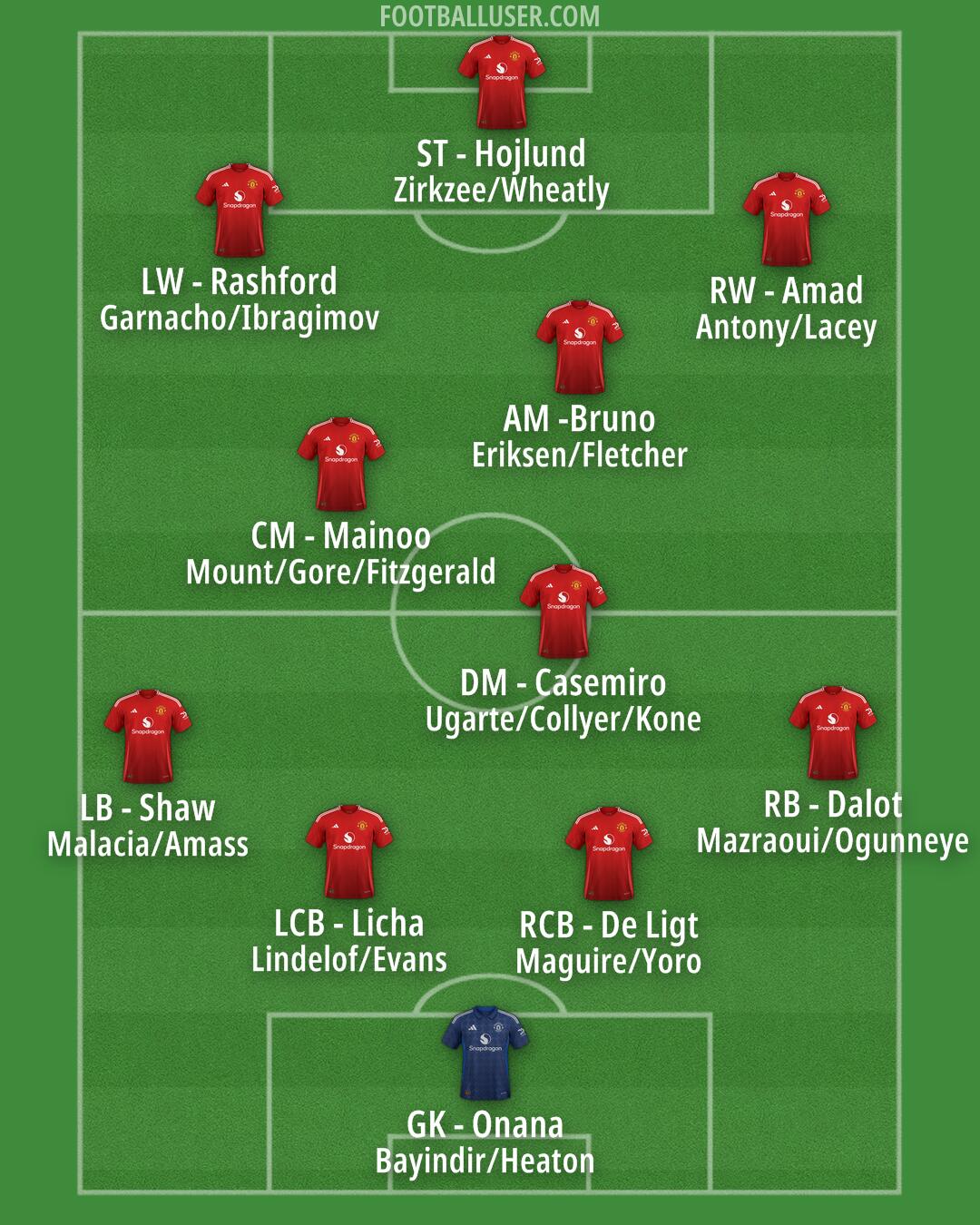 Man Utd Formation 2024