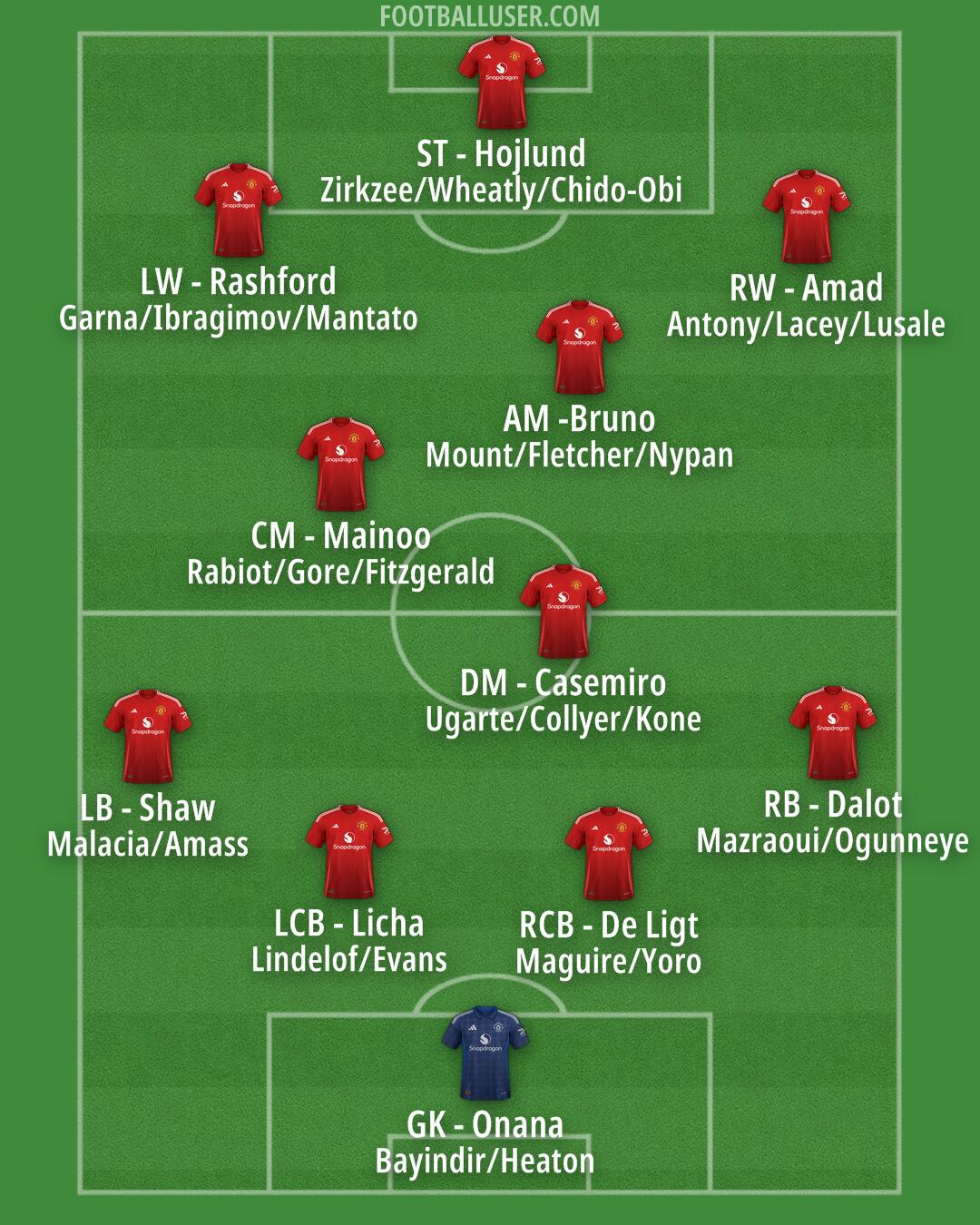 Man Utd Formation 2024