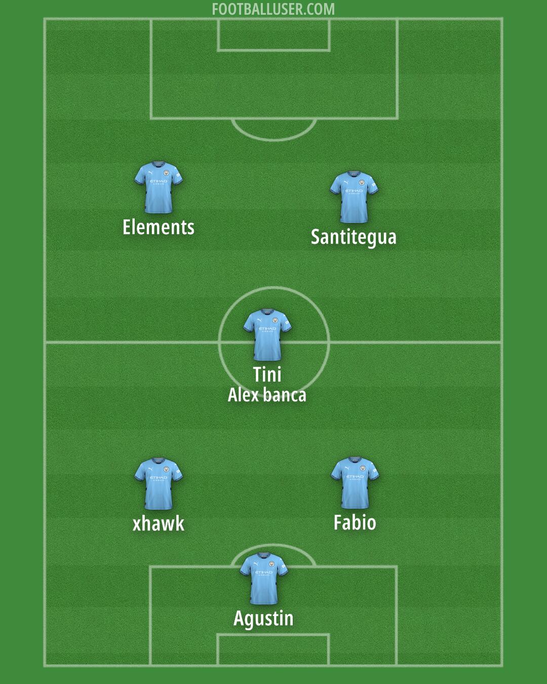 Man City Formation 2024