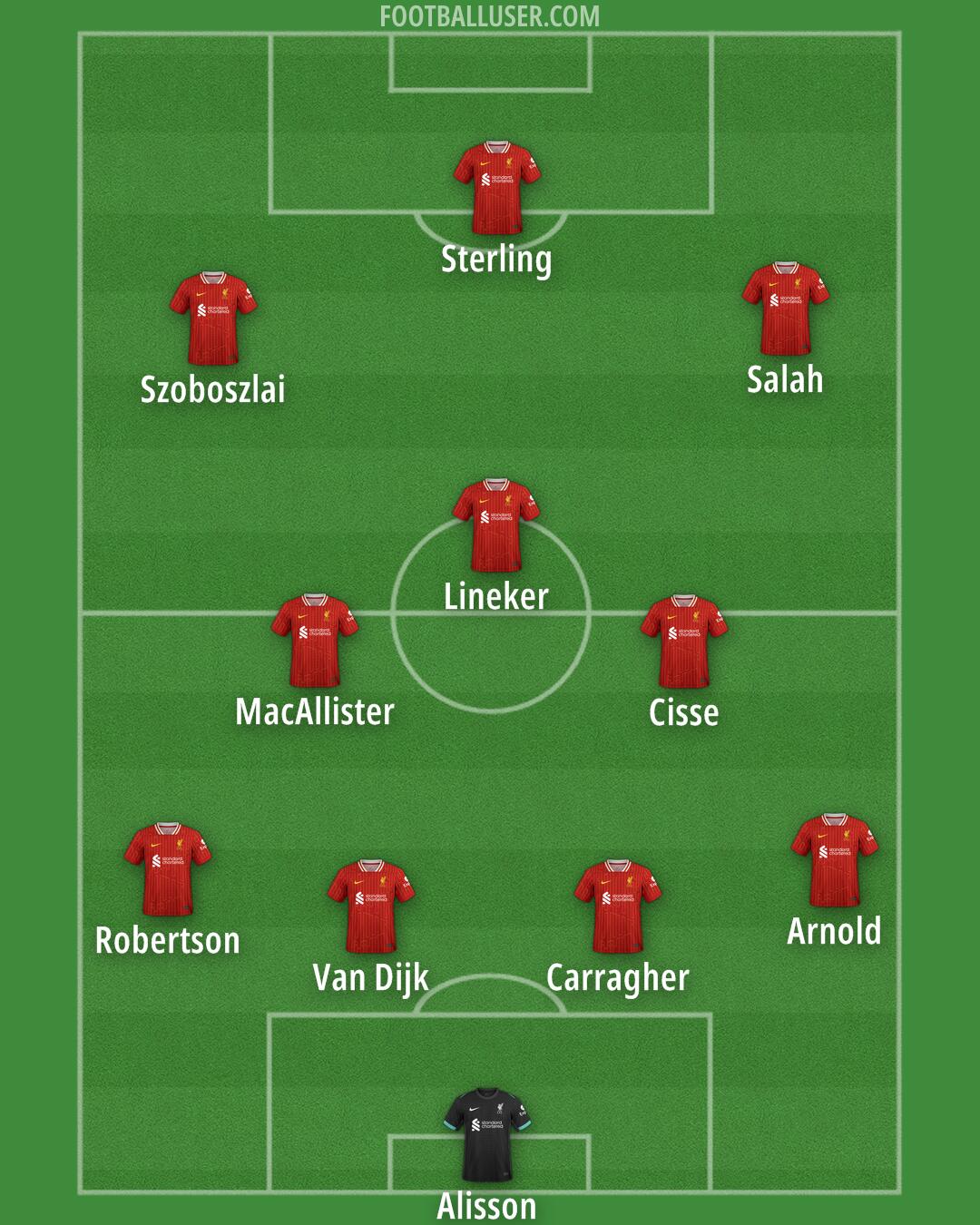 Liverpool Formation 2024