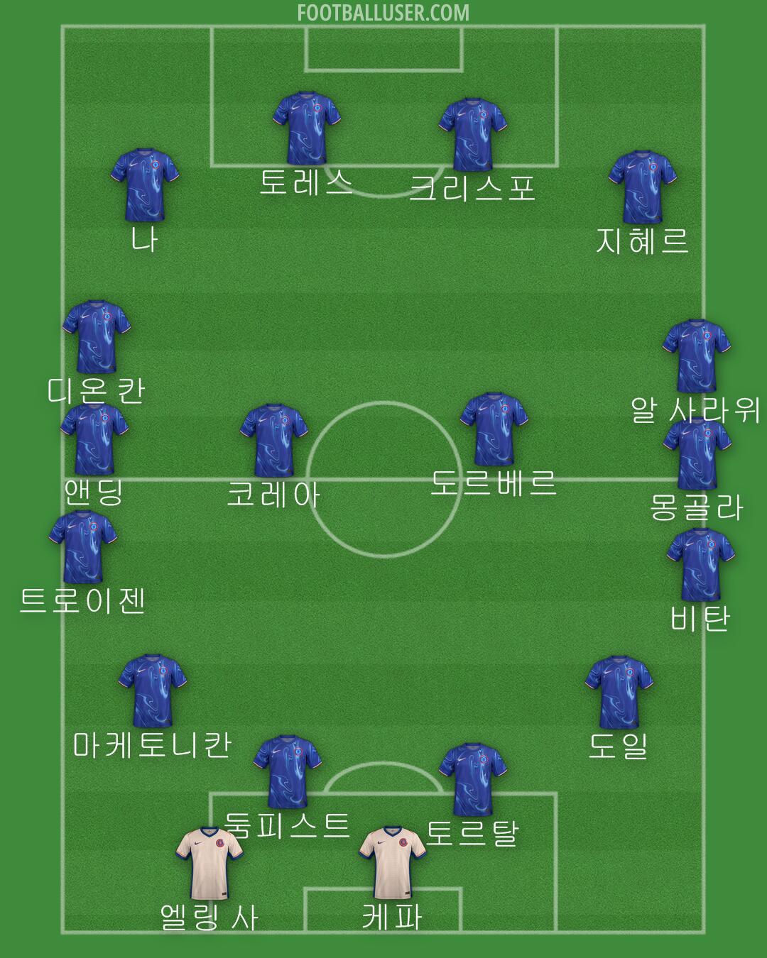 Chelsea Formation 2024