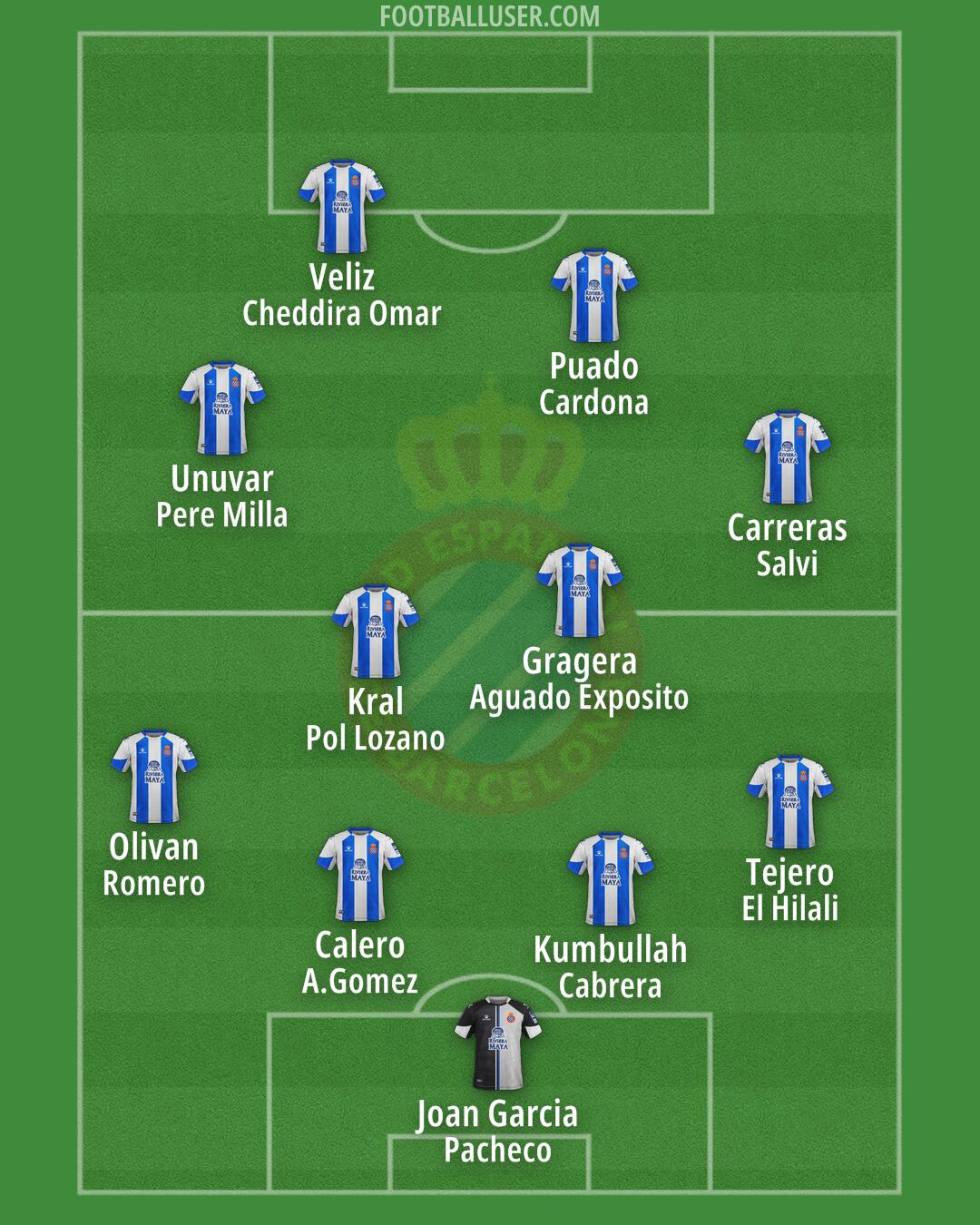 Espanyol Formation 2024