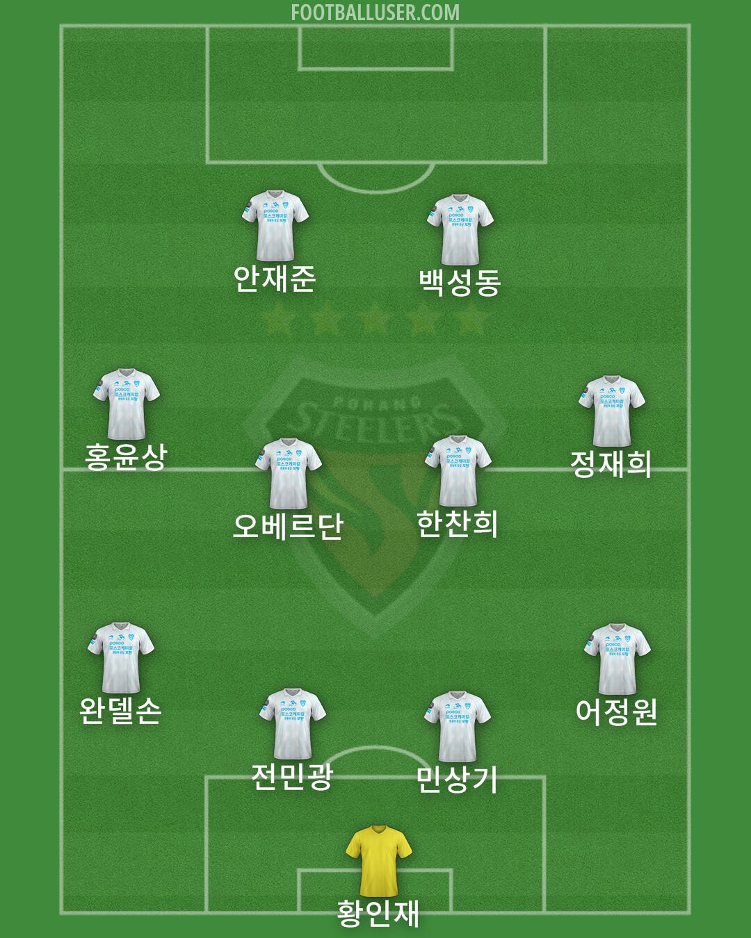 Pohang Formation 2024