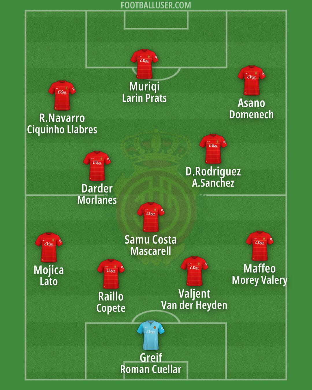 Mallorca Formation 2024