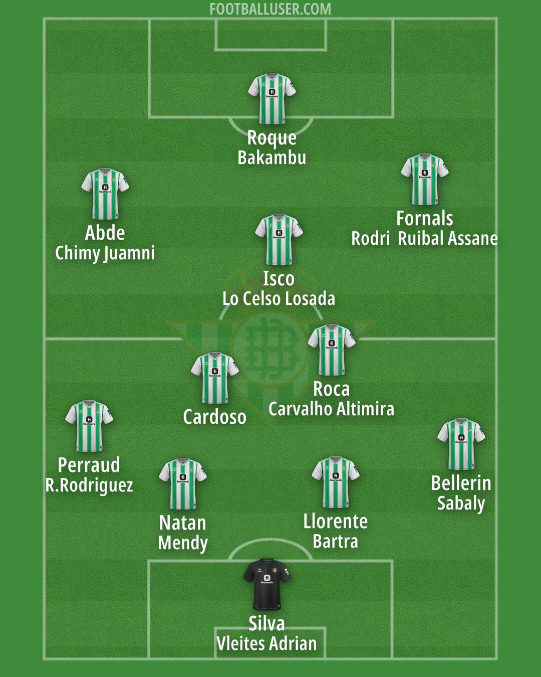 Real Betis Formation 2024