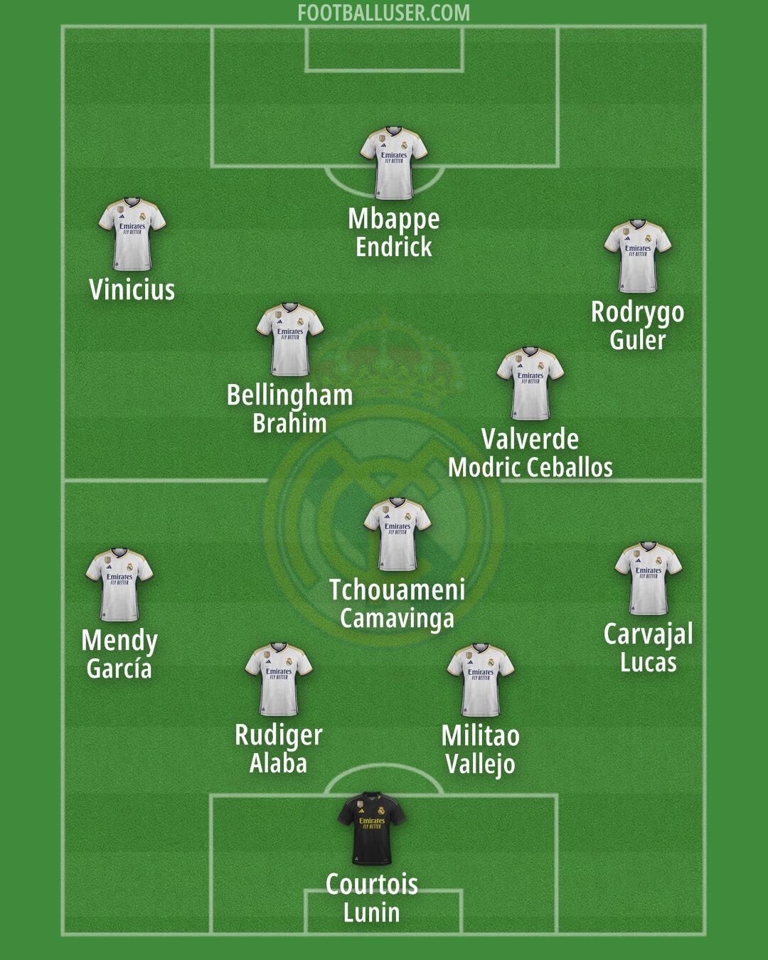 Real Madrid Formation 2024