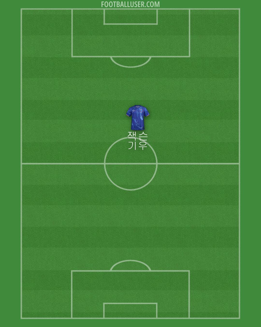 Chelsea Formation 2024