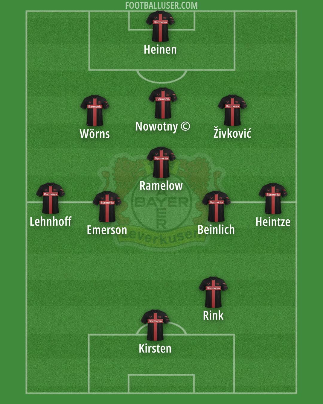 Bayer Leverkusen Formation 2024