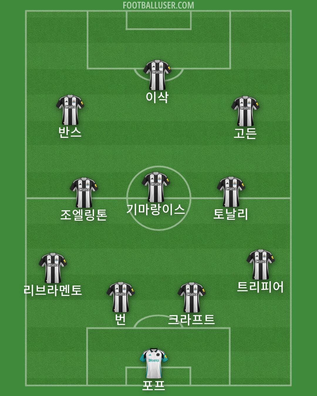 Newcastle Formation 2024