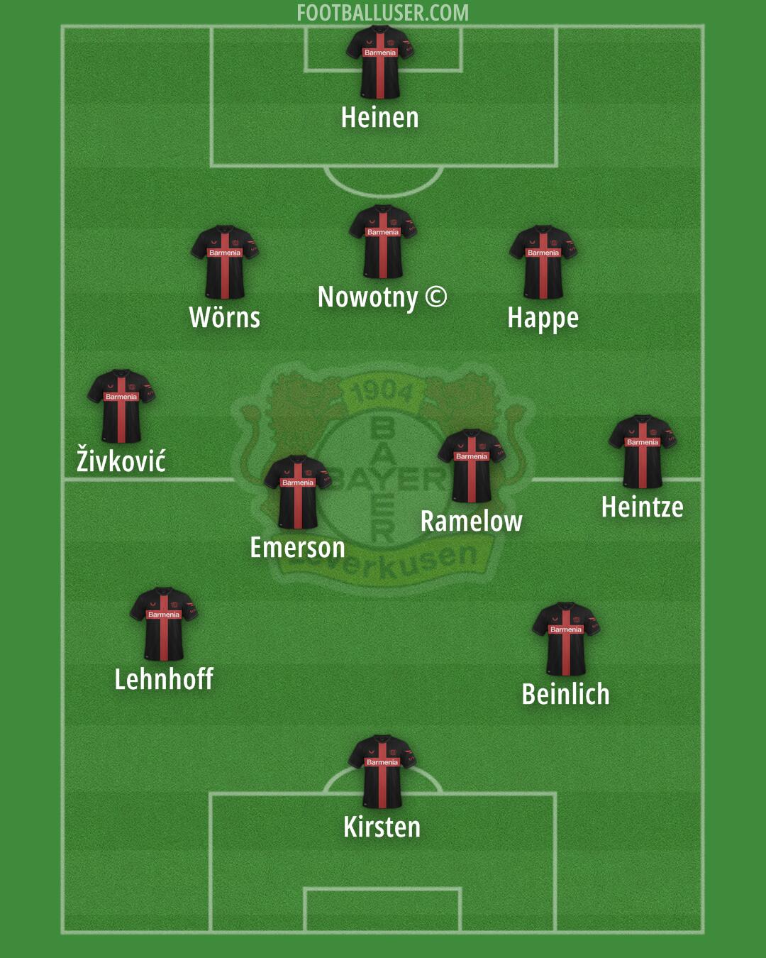 Bayer Leverkusen Formation 2024