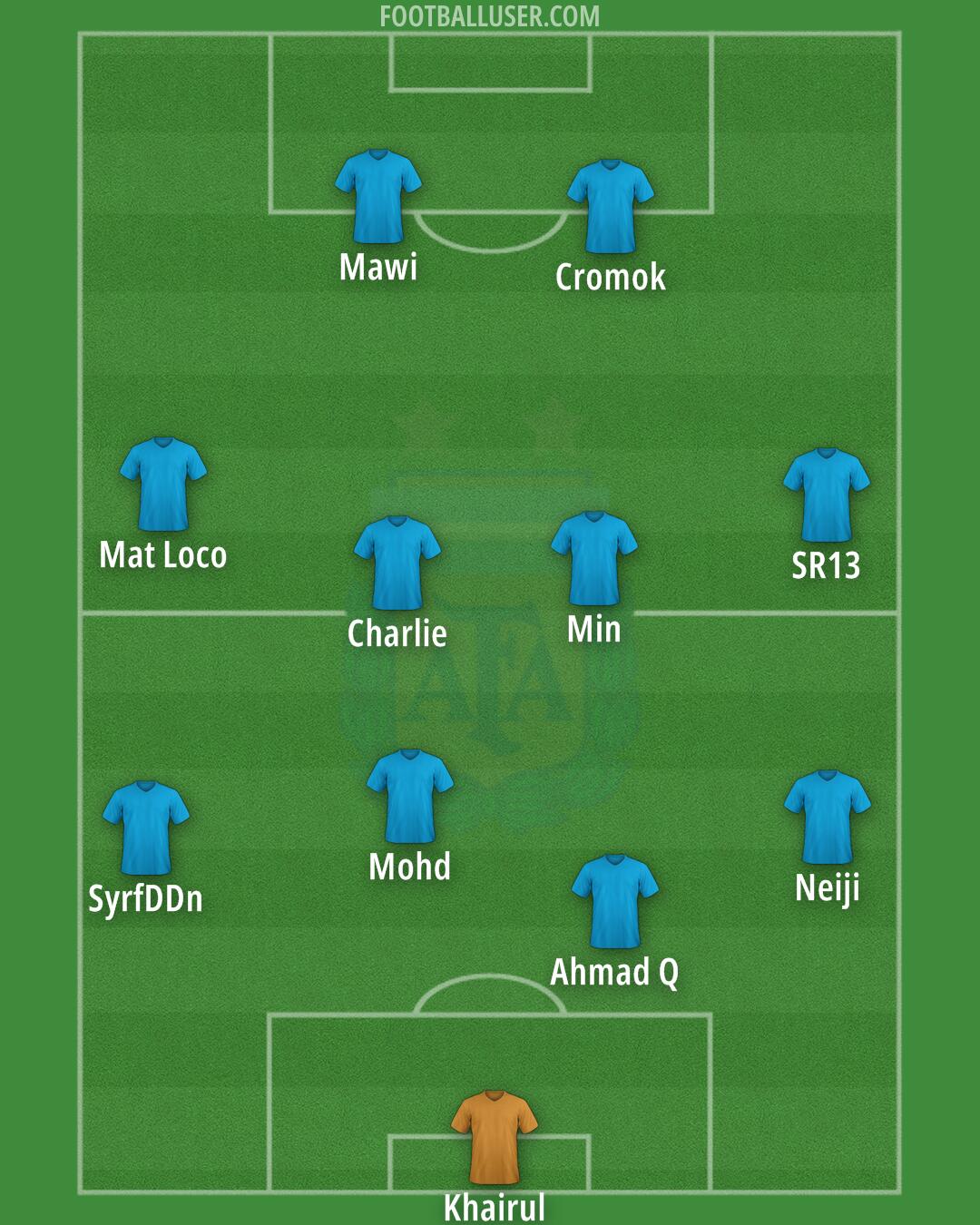 Argentina Formation 2024