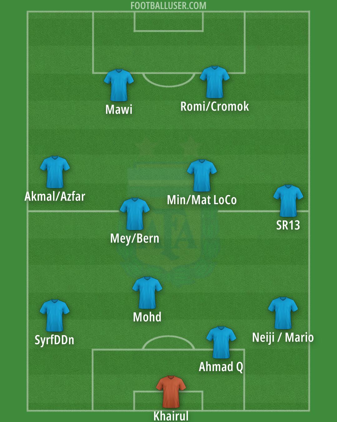 Argentina Formation 2024