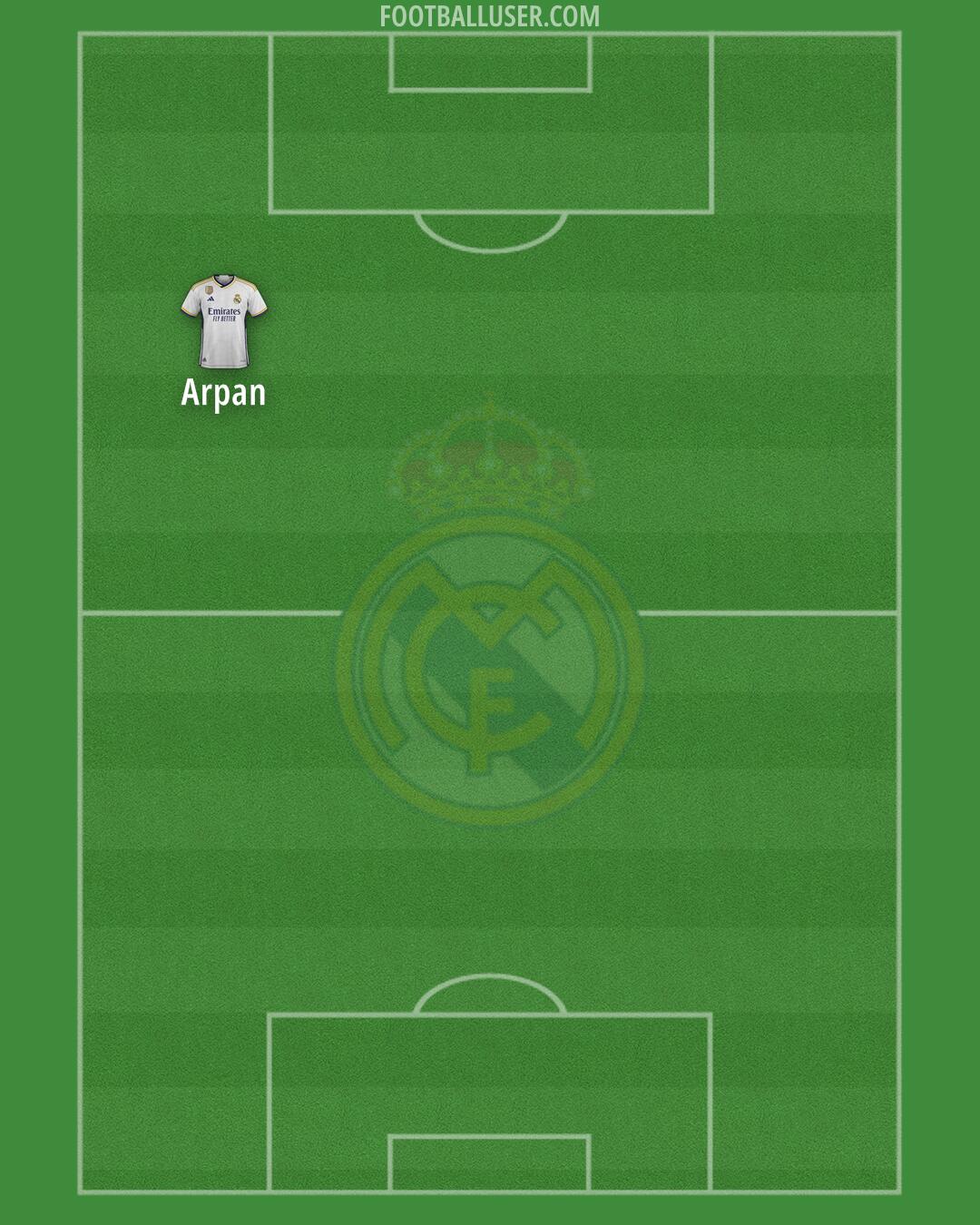 Real Madrid Formation 2024