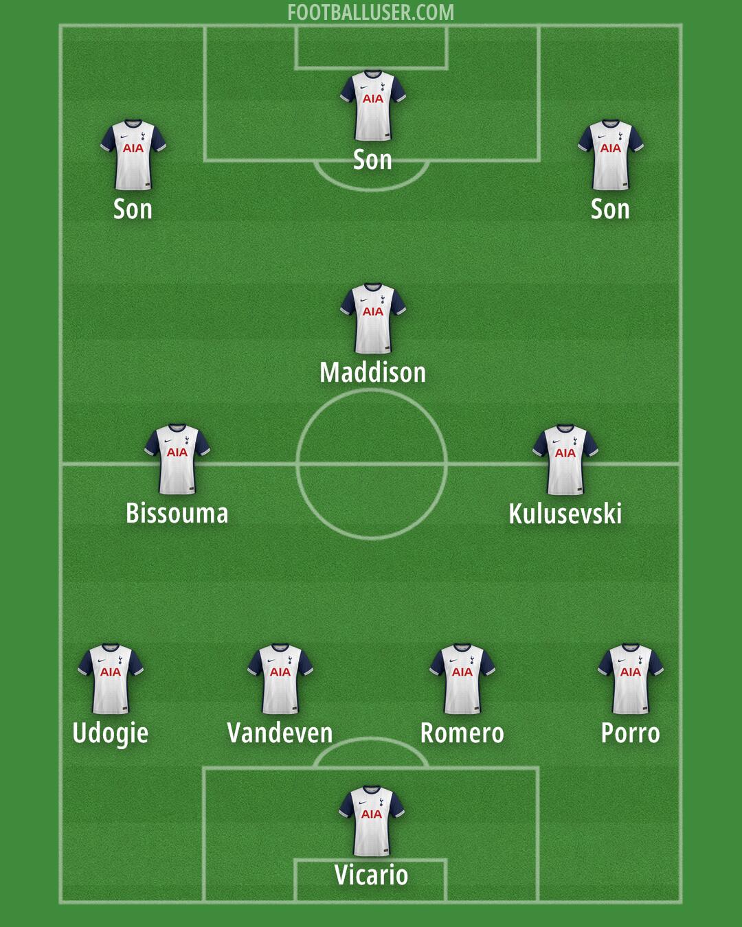 Tottenham Formation 2024