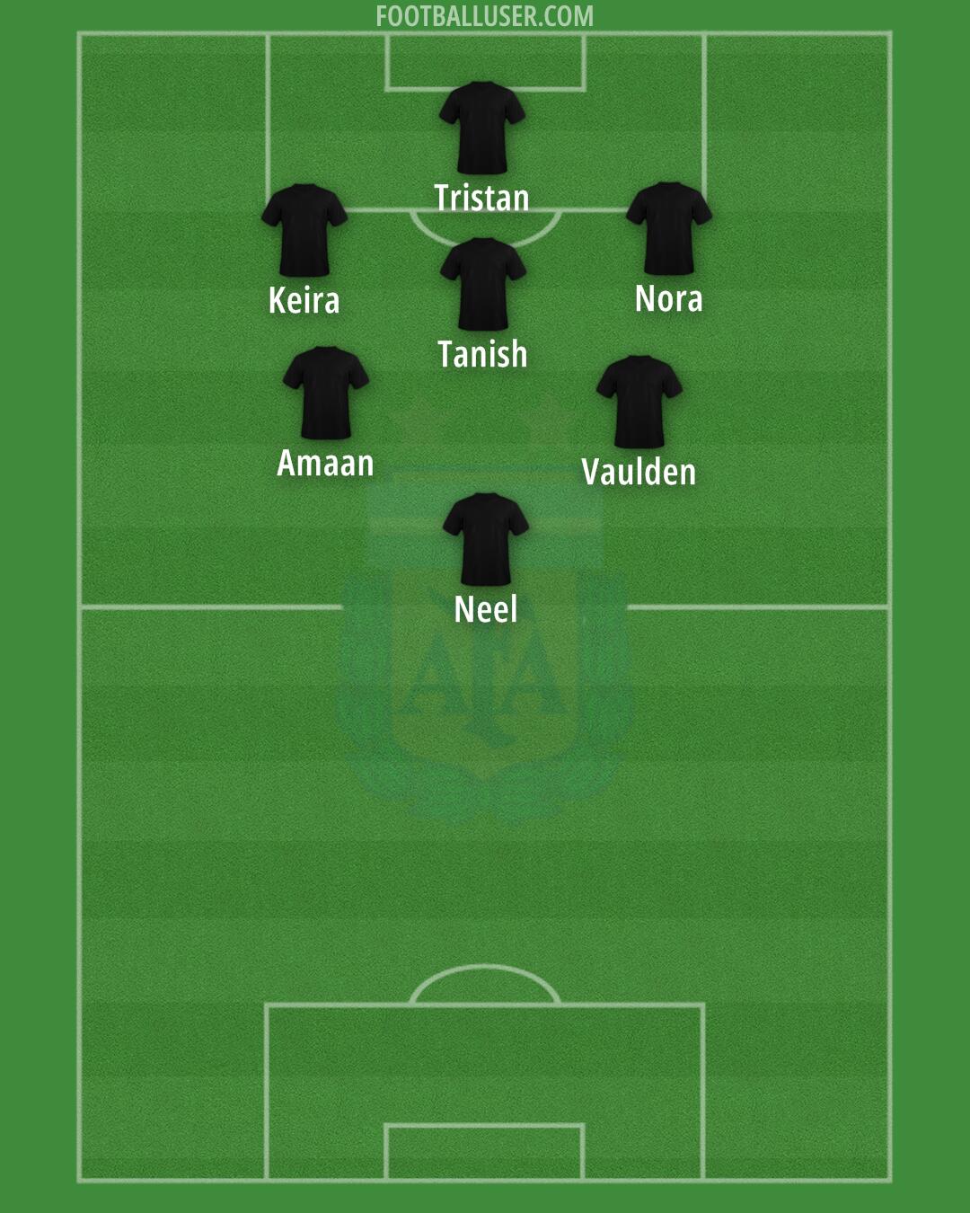 Argentina Formation 2024