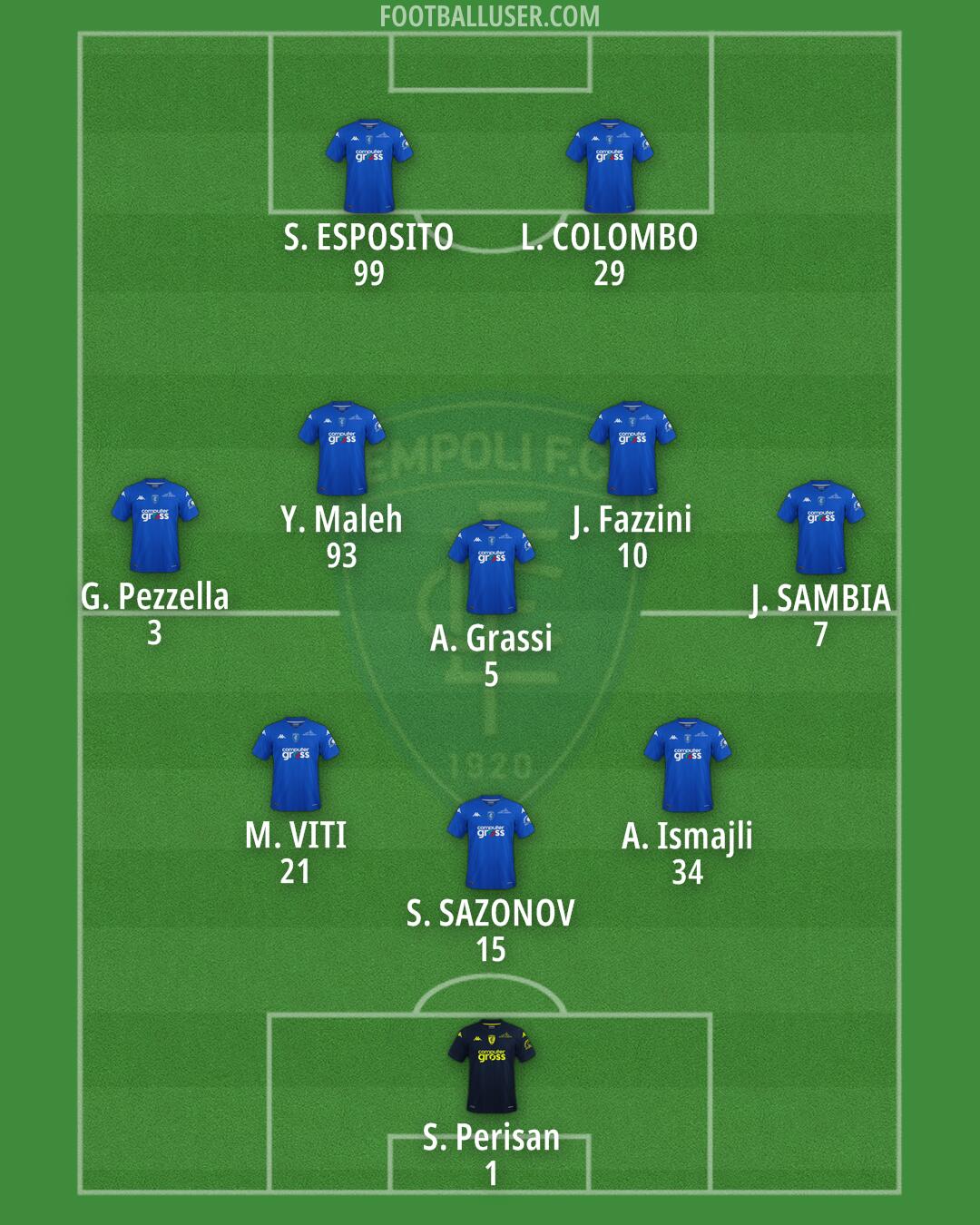 Empoli Formation 2024