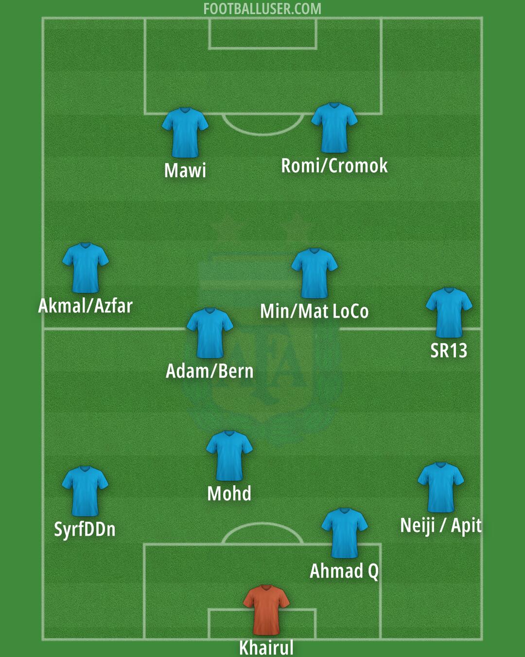 Argentina Formation 2024