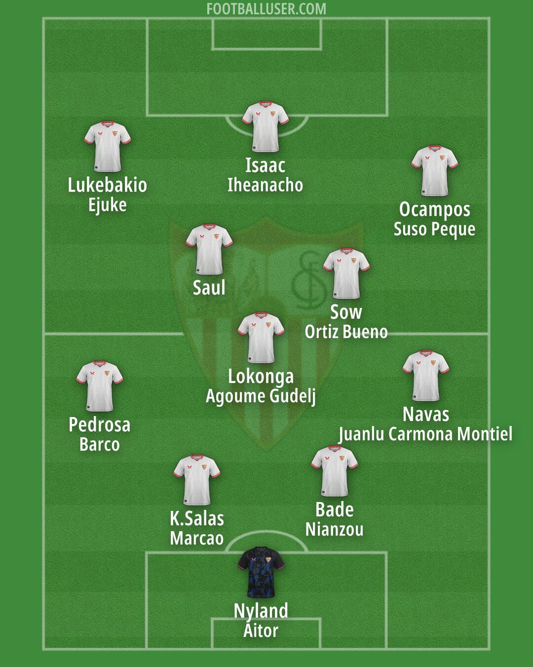 Sevilla Formation 2024