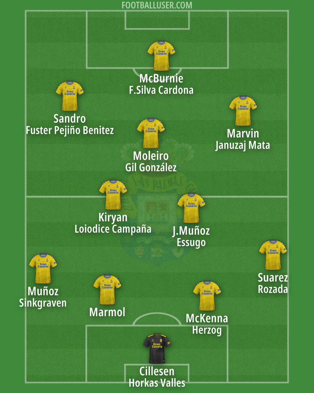 Las Palmas Formation 2024