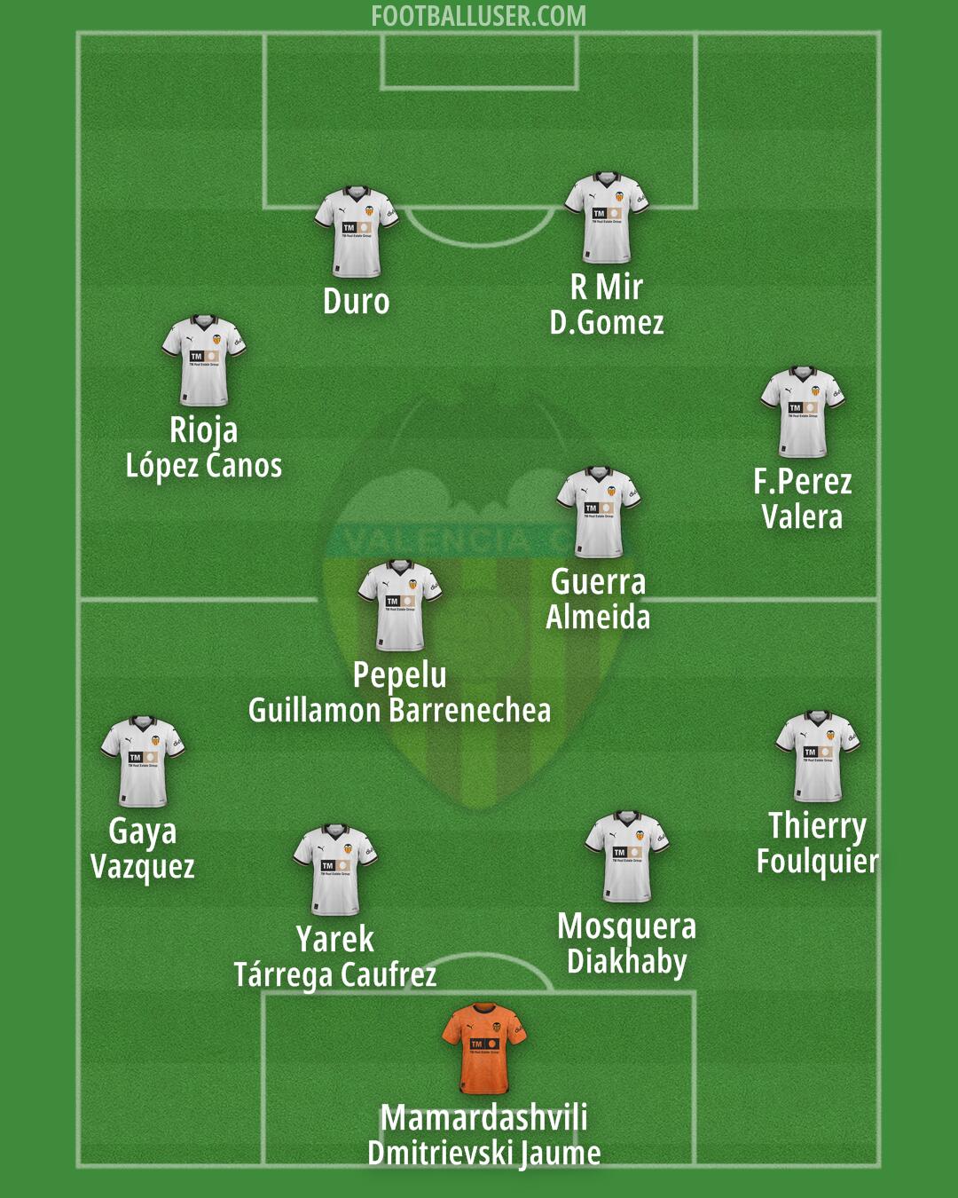 Valencia Formation 2024