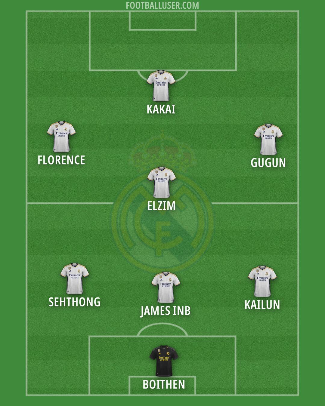 Real Madrid Formation 2024