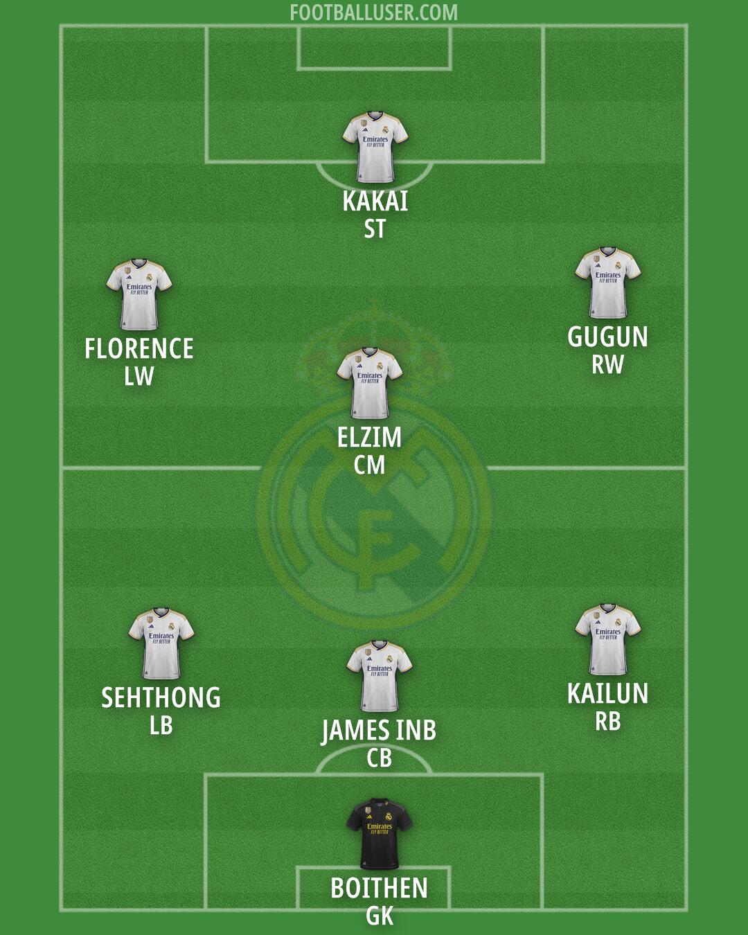 Real Madrid Formation 2024