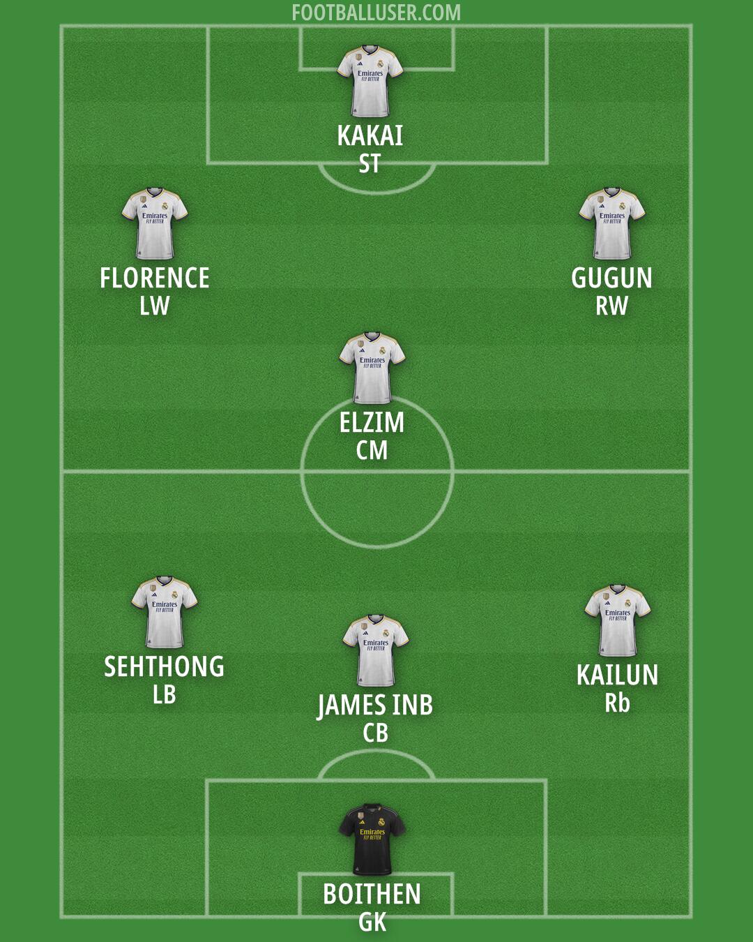 Real Madrid Formation 2024