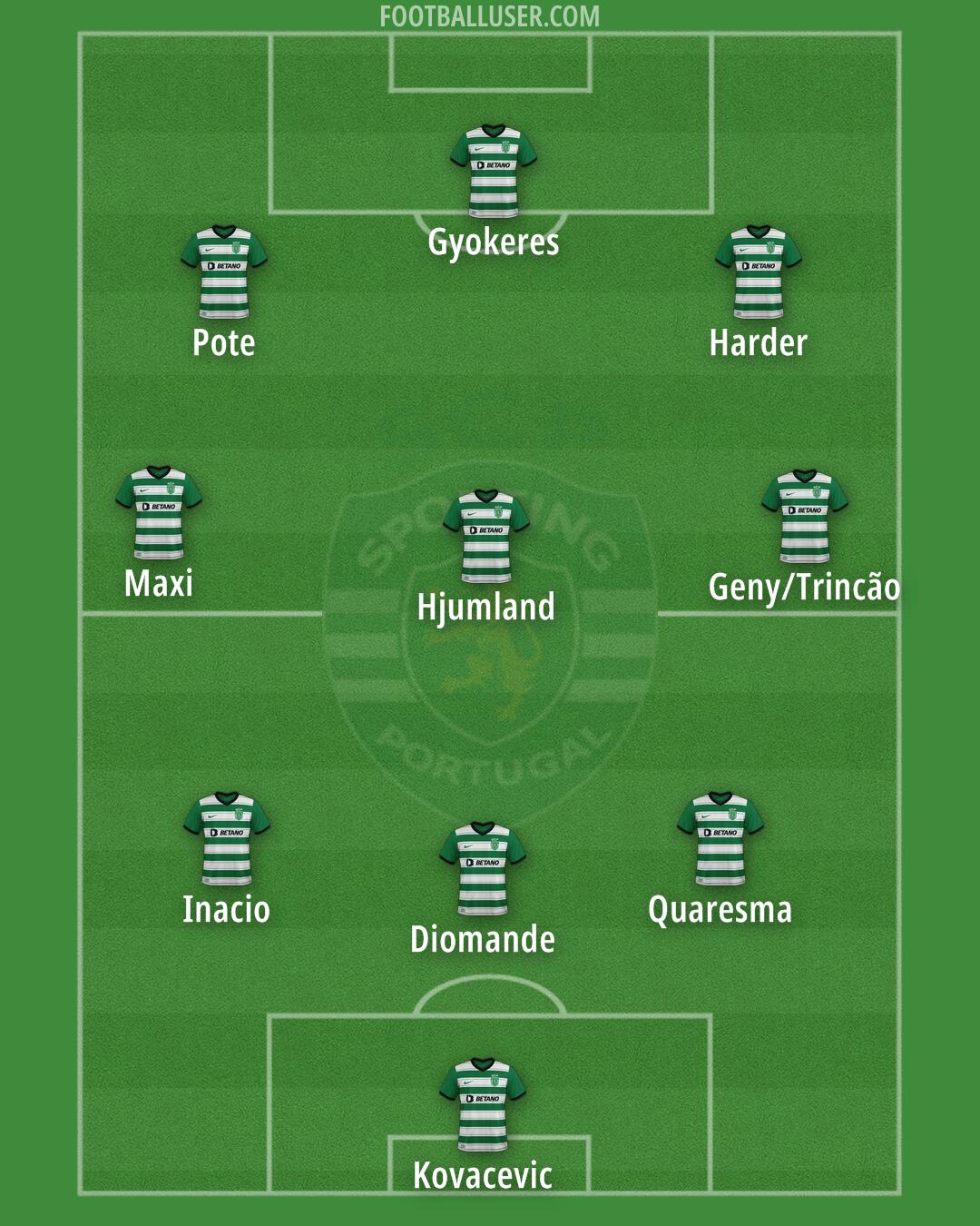 Sporting CP Formation 2024