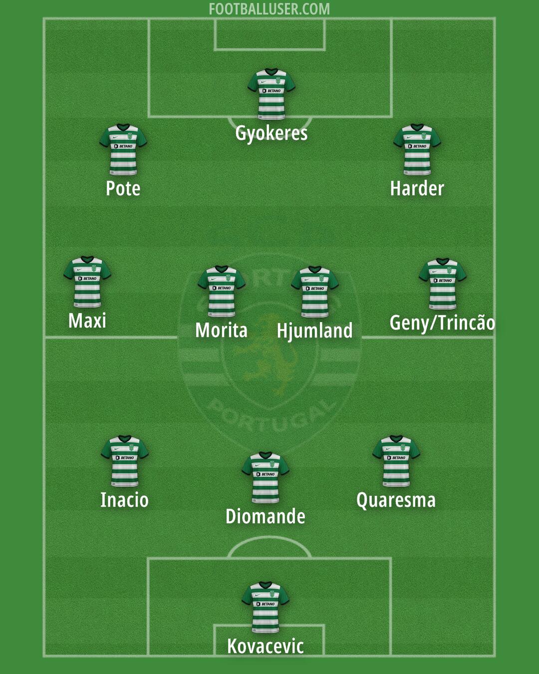 Sporting CP Formation 2024